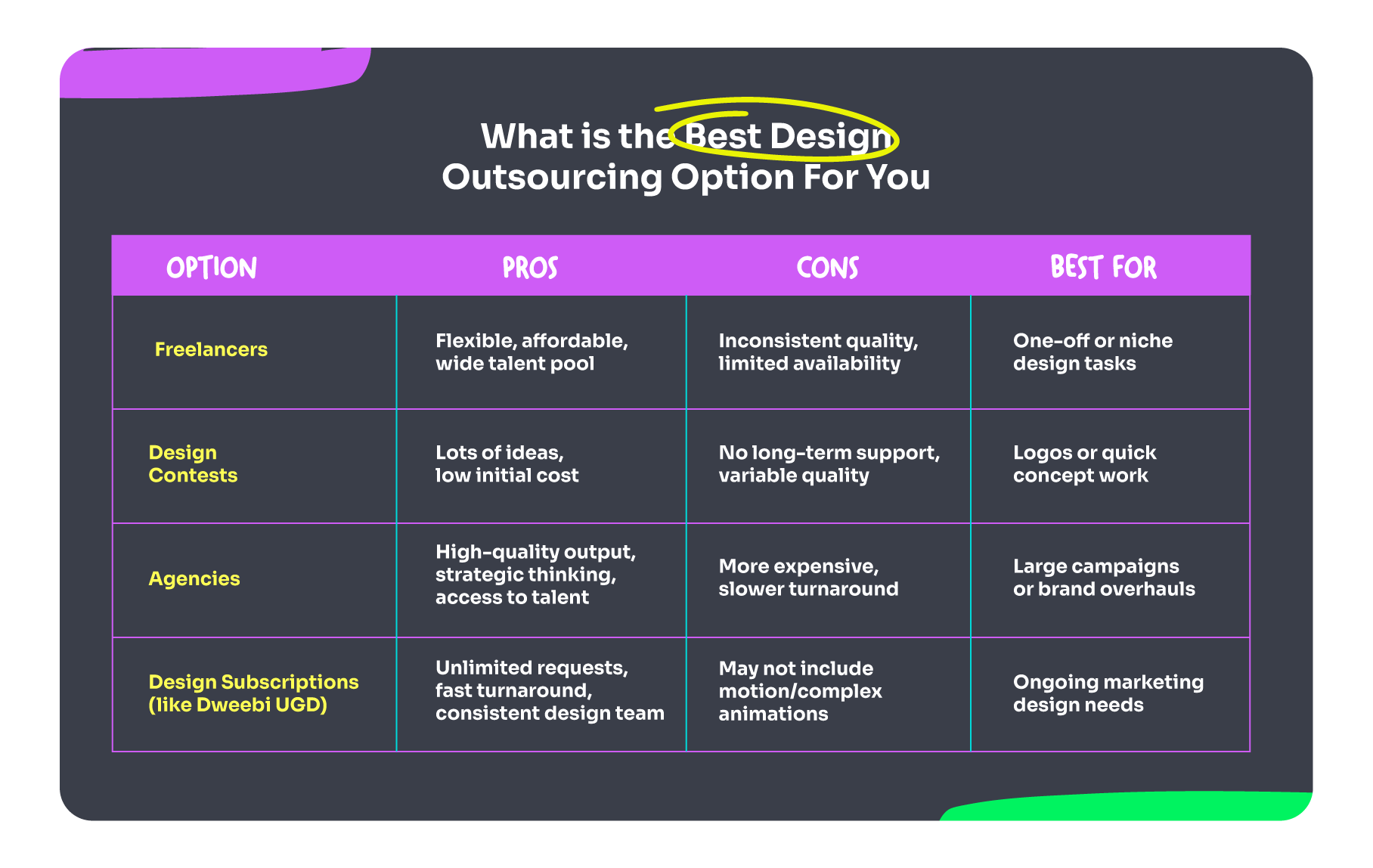 Outsourcing graphic design options comparison table